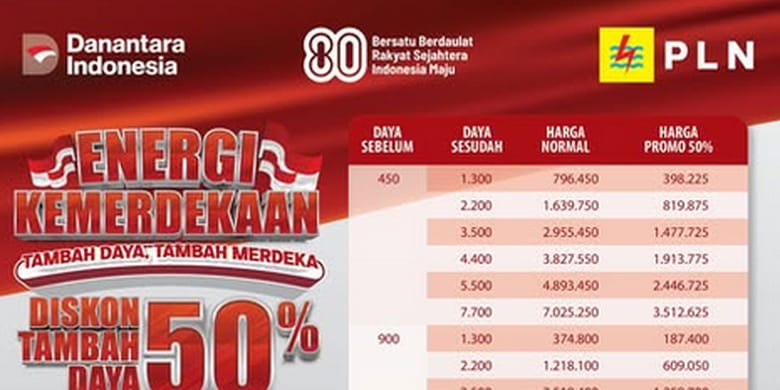 PLN Kasih Diskon 50% Tambah Daya Listrik! Hemat Jutaan Rupiah, Berlaku Sampai 23 Agustus