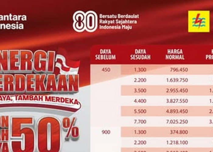 PLN Kasih Diskon 50% Tambah Daya Listrik! Hemat Jutaan Rupiah, Berlaku Sampai 23 Agustus
