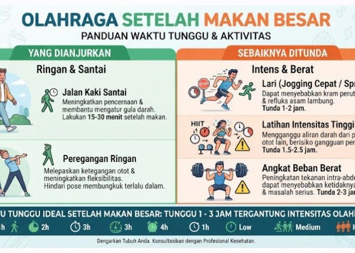 Makan Banyak Lalu Olahraga? Simak Penjelasan Efektivitas Membakar Kalori