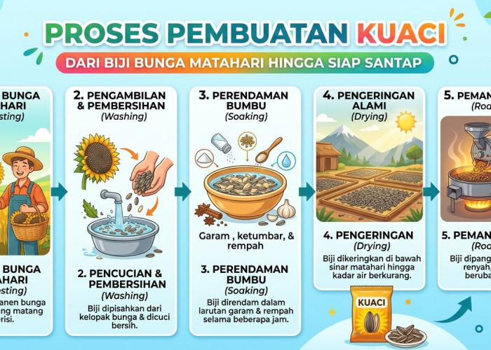Kuaci Ternyata Kaya Nutrisi, Begini Proses Pembuatan dan Kandungannya