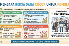 Mengenal Reksa Dana, Investasi yang Ramah untuk Pemula dengan Modal Terjangkau
