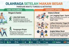 Makan Banyak Lalu Olahraga? Simak Penjelasan Efektivitas Membakar Kalori