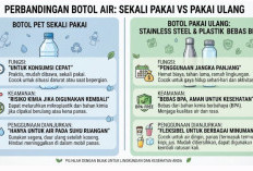 Sering Isi Ulang Botol Air Mineral Anak? Ketahui Dulu Risiko dan Aturan Amannya
